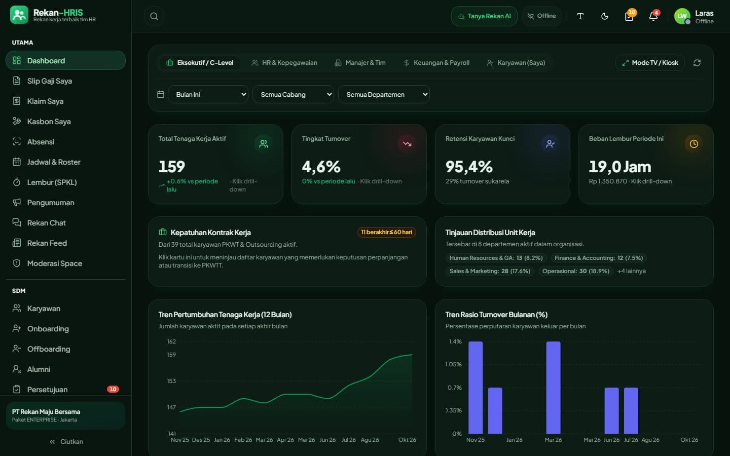 Dashboard Rekan-HRIS mode gelap