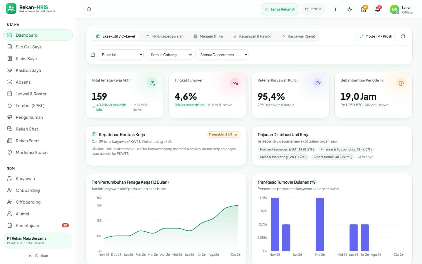 Dashboard Rekan-HRIS dengan data live demo