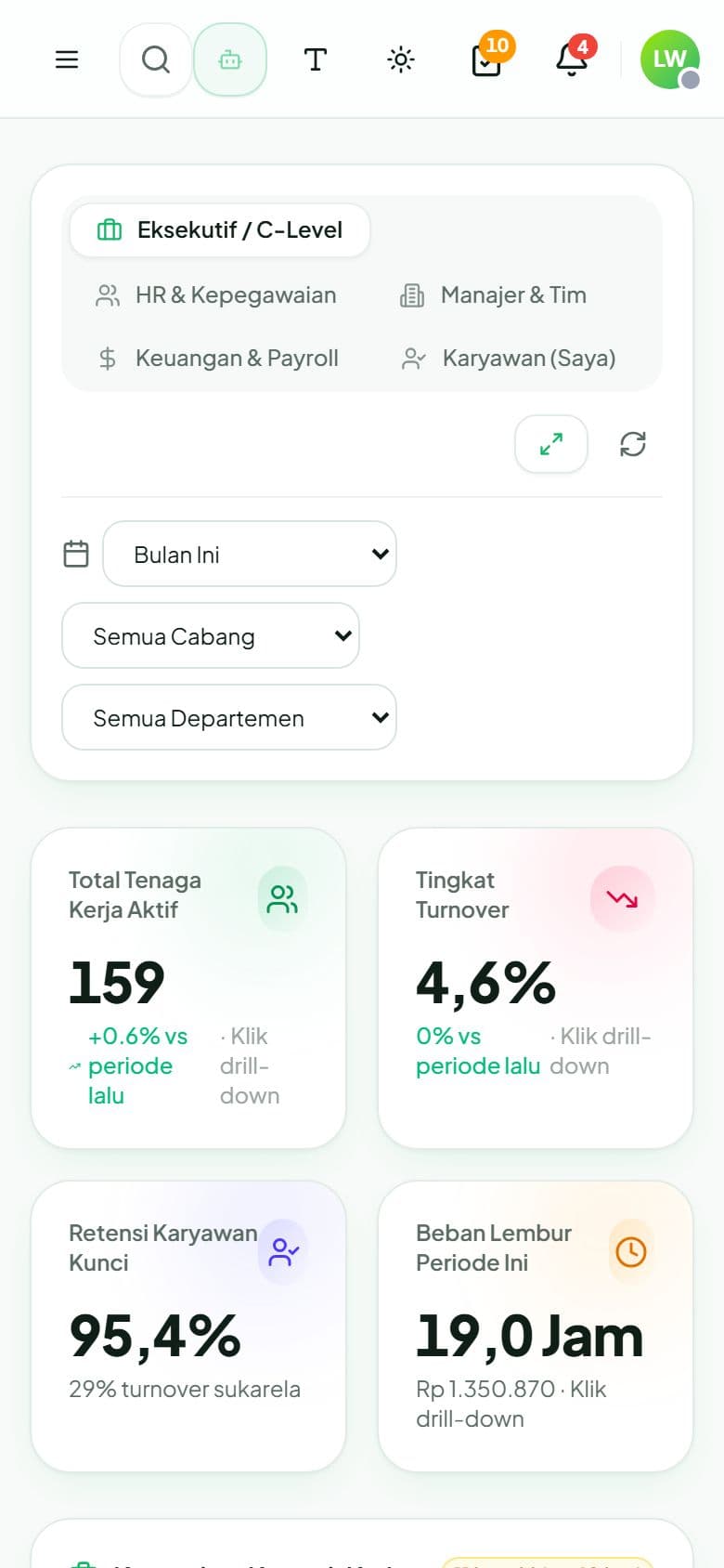 Dashboard per peran yang langsung bisa dibaca di ponsel
